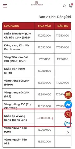 Giá Vàng Bảo Tín Gia Khánh Hôm Nay: Cập Nhật Bảng Giá Mới Nhất Giá Vàng Bảo Tín Gia Khánh Hôm Nay: Cập Nhật Bảng Giá Mới Nhất