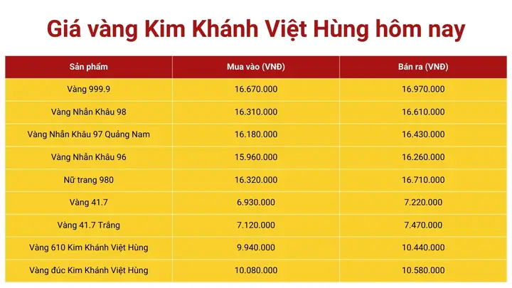 Cập Nhật Giá Vàng Tiệm Vàng Đăng Khánh Hôm Nay Mới Nhất Cập Nhật Giá Vàng Tiệm Vàng Đăng Khánh Hôm Nay Mới Nhất