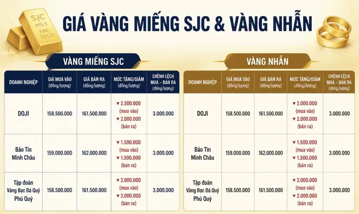 Giá Vàng Tiệm Vàng Duy Anh Hôm Nay: Cập Nhật Thông Tin Mới Nhất Giá Vàng Tiệm Vàng Duy Anh Hôm Nay: Cập Nhật Thông Tin Mới Nhất
