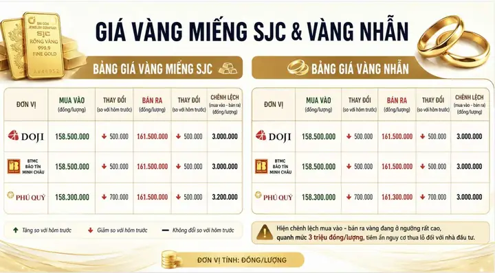 Giá Vàng Tiệm Vàng Duy Anh Hôm Nay: Cập Nhật Thông Tin Mới Nhất Giá Vàng Tiệm Vàng Duy Anh Hôm Nay: Cập Nhật Thông Tin Mới Nhất