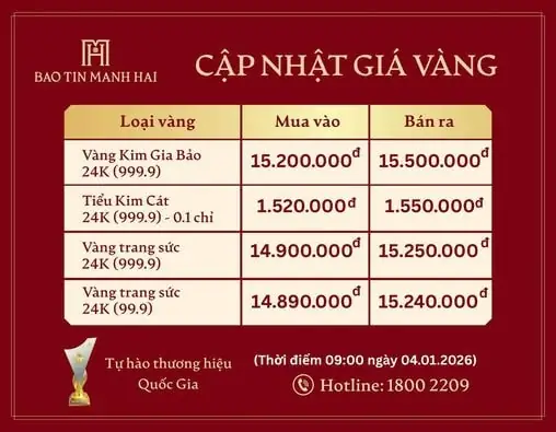 Giá Vàng Tiệm Vàng Hai Nho Hôm Nay: Thông Tin Mua Bán, Gia Công Trang Sức Tại Tân An Giá Vàng Tiệm Vàng Hai Nho Hôm Nay: Thông Tin Mua Bán, Gia Công Trang Sức Tại Tân An