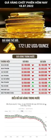 Bảng Giá Vàng Tiệm Vàng Kim Hoàng Dung Mới Nhất Hôm Nay