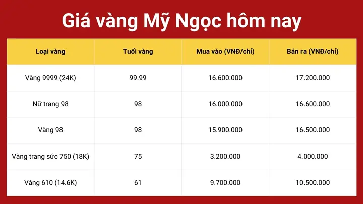 Cập Nhật Giá Vàng Tiệm Vàng Nghĩa Long Thành Hôm Nay Mới Nhất