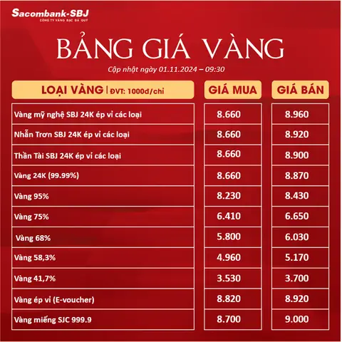 Giá Vàng Tiệm Vàng Sinh Loan Nha Trang Hôm Nay: Cập Nhật Mới Nhất Giá Vàng Tiệm Vàng Sinh Loan Nha Trang Hôm Nay: Cập Nhật Mới Nhất