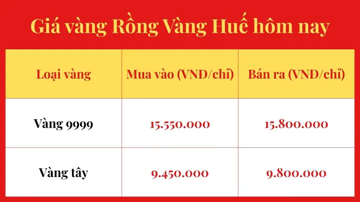 Cập Nhật Giá Vàng Tiệm Vàng Toàn Huệ Tại Bắc Giang Mới Nhất Hôm Nay Cập Nhật Giá Vàng Tiệm Vàng Toàn Huệ Tại Bắc Giang Mới Nhất Hôm Nay