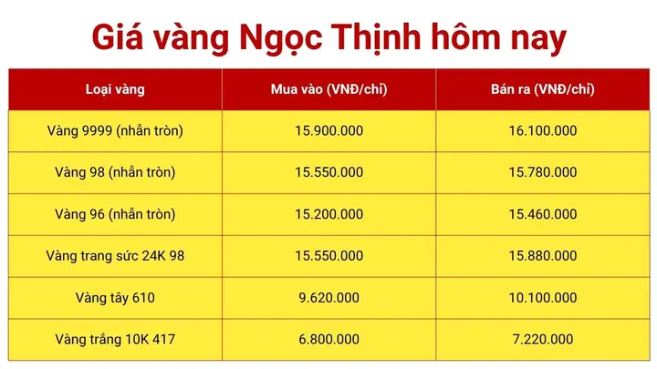 Bảng Giá Vàng Trang Sức Tại Đà Nẵng Hôm Nay: Cập Nhật Mới Nhất Bảng Giá Vàng Trang Sức Tại Đà Nẵng Hôm Nay: Cập Nhật Mới Nhất