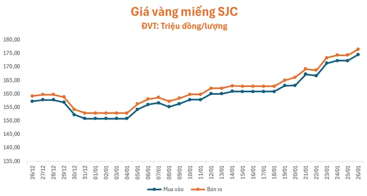 Cập Nhật Giá Vàng Bạc Định Băng Và Biến Động Thị Trường Hôm Nay