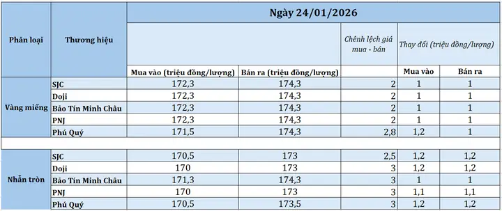 Cập Nhật Giá Vàng Bạc Định Băng Và Biến Động Thị Trường Hôm Nay
