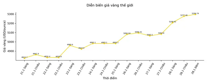 Cập Nhật Giá Vàng Bạc Dụ Duyên Hôm Nay: Thông Tin Mới Nhất Cập Nhật Giá Vàng Bạc Dụ Duyên Hôm Nay: Thông Tin Mới Nhất