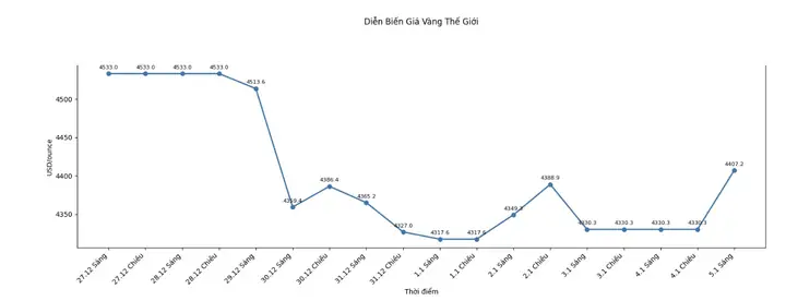 Cập Nhật Giá Vàng Bạc Dụ Duyên Hôm Nay: Thông Tin Mới Nhất Cập Nhật Giá Vàng Bạc Dụ Duyên Hôm Nay: Thông Tin Mới Nhất