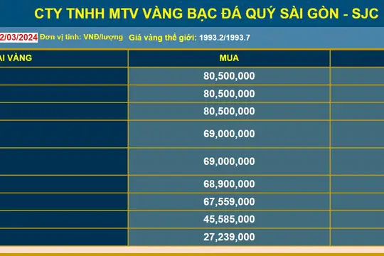 Cập Nhật Giá Vàng Bạc Như Trịnh Hôm Nay Mới Nhất Tại Nghệ An Cập Nhật Giá Vàng Bạc Như Trịnh Hôm Nay Mới Nhất Tại Nghệ An