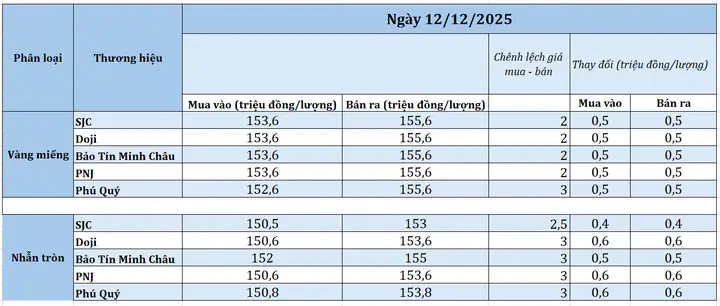 Giá Vàng, Bạc Yến Nhi Hôm Nay: Cập Nhật Thông Tin Và Bảng Giá Mới Nhất Giá Vàng, Bạc Yến Nhi Hôm Nay: Cập Nhật Thông Tin Và Bảng Giá Mới Nhất