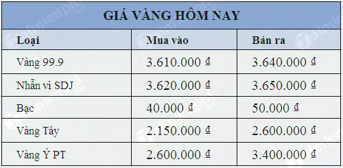 Vàng Ý Là Gì? Cập Nhật Giá Vàng Ý Hôm Nay Bao Nhiêu 1 Chỉ? Vàng Ý Là Gì? Cập Nhật Giá Vàng Ý Hôm Nay Bao Nhiêu 1 Chỉ?