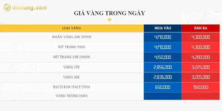 Cập Nhật Giá Vàng Ý Tại Bạc Liêu Hôm Nay: Bảng Giá Chi Tiết Mới Nhất Cập Nhật Giá Vàng Ý Tại Bạc Liêu Hôm Nay: Bảng Giá Chi Tiết Mới Nhất
