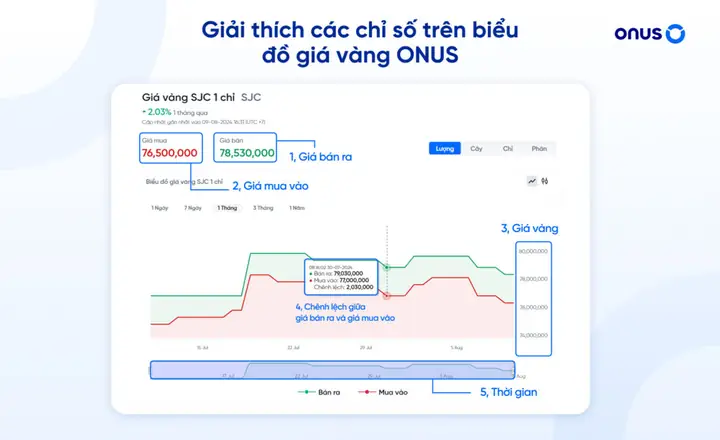 Giá Vàng Ý Tại Hà Giang Hôm Nay: Cập Nhật Bảng Giá Và Thông Tin Chi Tiết Giá Vàng Ý Tại Hà Giang Hôm Nay: Cập Nhật Bảng Giá Và Thông Tin Chi Tiết