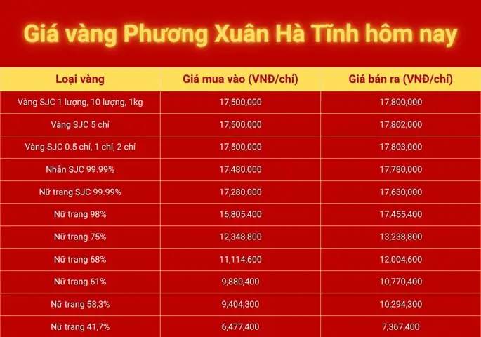 Giá Vàng Ý Hôm Nay Tại Hà Tĩnh: Cập Nhật Mới Nhất Và Những Lưu Ý Quan Trọng Giá Vàng Ý Hôm Nay Tại Hà Tĩnh: Cập Nhật Mới Nhất Và Những Lưu Ý Quan Trọng