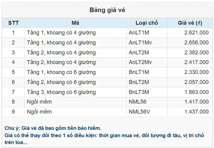 Giá Vé Tàu Hà Nội – Sài Gòn 2026: Bảng Giá, Loại Ghế Và Cách Đặt Nhanh Nhất Giá Vé Tàu Hà Nội – Sài Gòn 2026: Bảng Giá, Loại Ghế Và Cách Đặt Nhanh Nhất