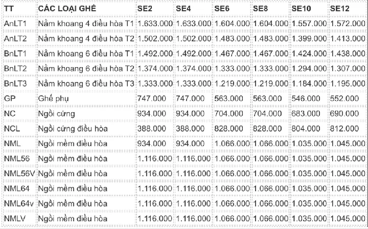 Giá Vé Tàu Hà Nội – Sài Gòn 2026: Bảng Giá, Loại Ghế Và Cách Đặt Nhanh Nhất Giá Vé Tàu Hà Nội – Sài Gòn 2026: Bảng Giá, Loại Ghế Và Cách Đặt Nhanh Nhất