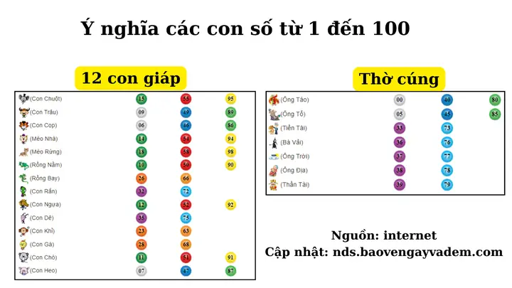 Giải Mã Giấc Mơ Suy Ra Số Đề - Sổ Mơ Lô Đề Chi Tiết Và Chính Xác Nhất Giải Mã Giấc Mơ Suy Ra Số Đề - Sổ Mơ Lô Đề Chi Tiết Và Chính Xác Nhất