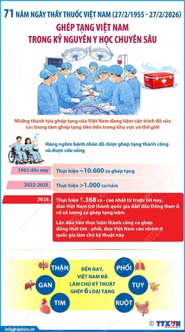 Giải Mã Giấc Mơ Thấy Lục Phủ Ngũ Tạng