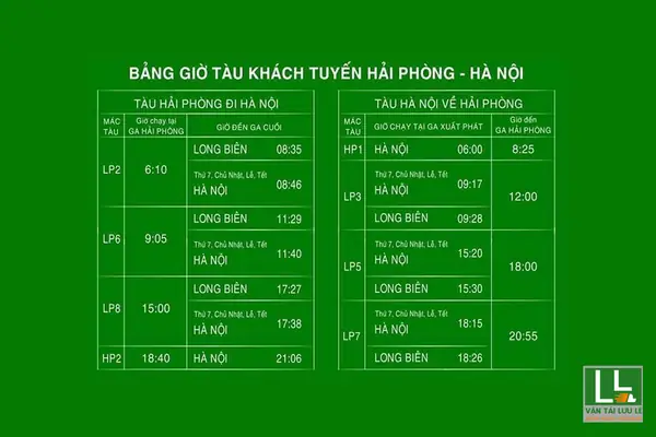 Bảng Giờ Tàu Hà Nội – Hải Phòng 2026: Lịch Chạy, Thời Gian, Giá Vé Và Hướng Dẫn Đặt Vé