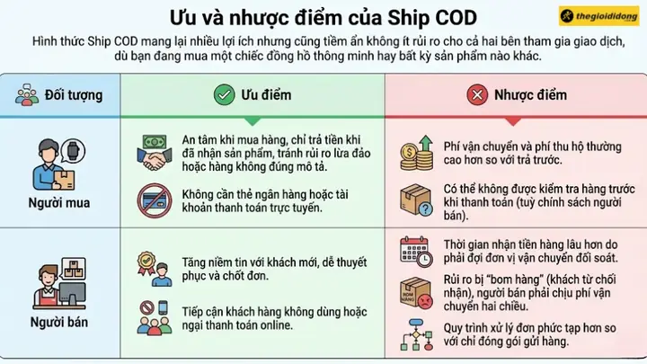 Ship Cod Là Gì? Giải Mã Hình Thức Giao Hàng Thu Tiền Hộ Phổ Biến Nhất Hiện Nay