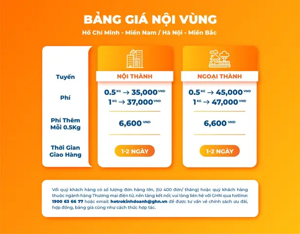 Top 10+ Đơn Vị Gửi Hàng Giá Rẻ, Uy Tín Cho Chủ Shop Kinh Doanh Online Top 10+ Đơn Vị Gửi Hàng Giá Rẻ, Uy Tín Cho Chủ Shop Kinh Doanh Online