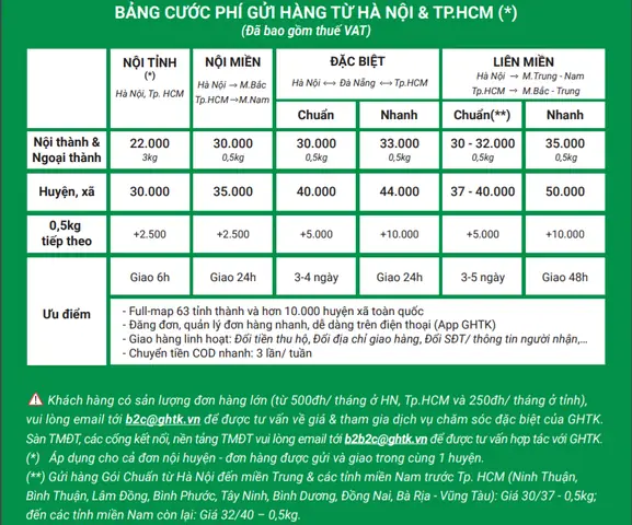 Top 10+ Đơn Vị Gửi Hàng Giá Rẻ, Uy Tín Cho Chủ Shop Kinh Doanh Online Top 10+ Đơn Vị Gửi Hàng Giá Rẻ, Uy Tín Cho Chủ Shop Kinh Doanh Online