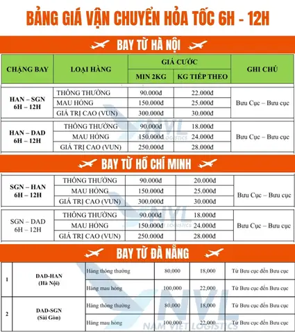 Dịch Vụ Gửi Hàng Hỏa Tốc Trong Ngày: Thời Gian, Quy Trình Và Lưu Ý Cần Biết Dịch Vụ Gửi Hàng Hỏa Tốc Trong Ngày: Thời Gian, Quy Trình Và Lưu Ý Cần Biết