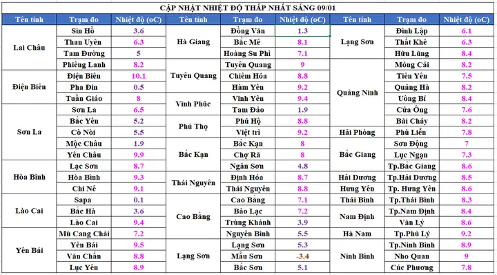Cập Nhật Dự Báo Nhiệt Độ Hải Dương Hôm Nay Và Những Ngày Tới Chính Xác Nhất Cập Nhật Dự Báo Nhiệt Độ Hải Dương Hôm Nay Và Những Ngày Tới Chính Xác Nhất