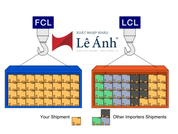 Hàng Lcl Là Gì? Phân Biệt Hàng Lcl Và Fcl Trong Vận Chuyển Quốc Tế Hàng Lcl Là Gì? Phân Biệt Hàng Lcl Và Fcl Trong Vận Chuyển Quốc Tế