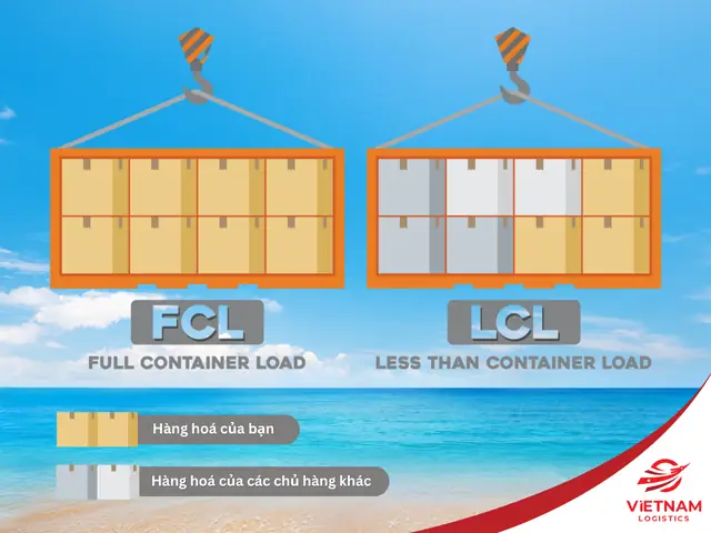 Hàng Lcl Là Gì? Phân Biệt Hàng Lcl Và Fcl Trong Vận Chuyển Quốc Tế Hàng Lcl Là Gì? Phân Biệt Hàng Lcl Và Fcl Trong Vận Chuyển Quốc Tế