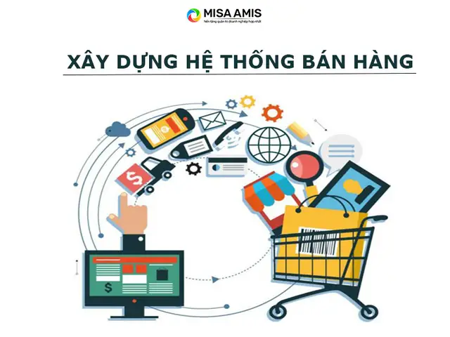 Hệ Thống Bán Hàng Là Gì? Hướng Dẫn Cách Xây Dựng Quy Trình Kinh Doanh Hiệu Quả Từ A-z Hệ Thống Bán Hàng Là Gì? Hướng Dẫn Cách Xây Dựng Quy Trình Kinh Doanh Hiệu Quả Từ A-z