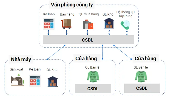 Hệ Thống Bán Hàng Là Gì? Hướng Dẫn Cách Xây Dựng Quy Trình Kinh Doanh Hiệu Quả Từ A-z Hệ Thống Bán Hàng Là Gì? Hướng Dẫn Cách Xây Dựng Quy Trình Kinh Doanh Hiệu Quả Từ A-z