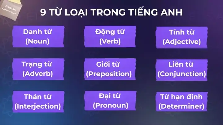 "hiểu" Là Từ Loại Gì Trong Tiếng Việt Và Cách Sử Dụng Chính Xác