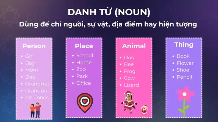 "hiểu" Là Từ Loại Gì Trong Tiếng Việt Và Cách Sử Dụng Chính Xác