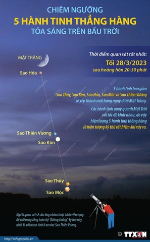 Hình Ảnh 3 Ngôi Sao Thẳng Hàng: Cách Nhận Biết, Ý Nghĩa & Ứng Dụng Thực Tế Cho Người Yêu Thiên Văn
