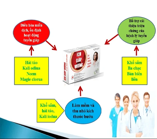 100+ Hình Ảnh Bướu Cổ Đơn Thuần 2026 - Bộ Sưu Tập Độc Đáo, Đẹp Nhất 100+ Hình Ảnh Bướu Cổ Đơn Thuần 2026 - Bộ Sưu Tập Độc Đáo, Đẹp Nhất