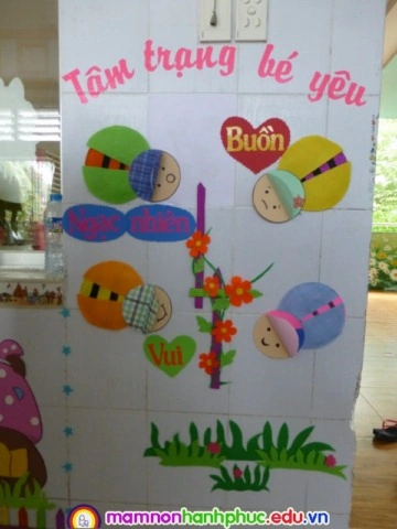 Hình Ảnh Các Góc Lớp Mầm Non: Bộ Sưu Tập Đầy Đủ & Cách Bố Trí Hiệu Quả Cho Giáo Viên Mầm Non