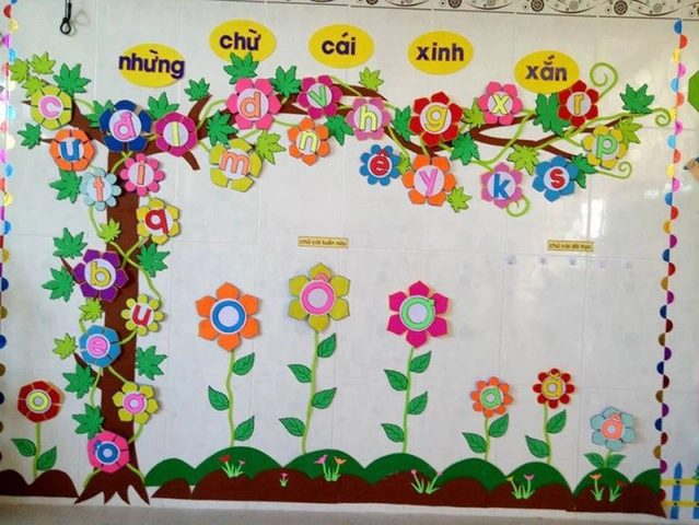 Hình Ảnh Các Góc Lớp Mầm Non: Bộ Sưu Tập Đầy Đủ & Cách Bố Trí Hiệu Quả Cho Giáo Viên Mầm Non