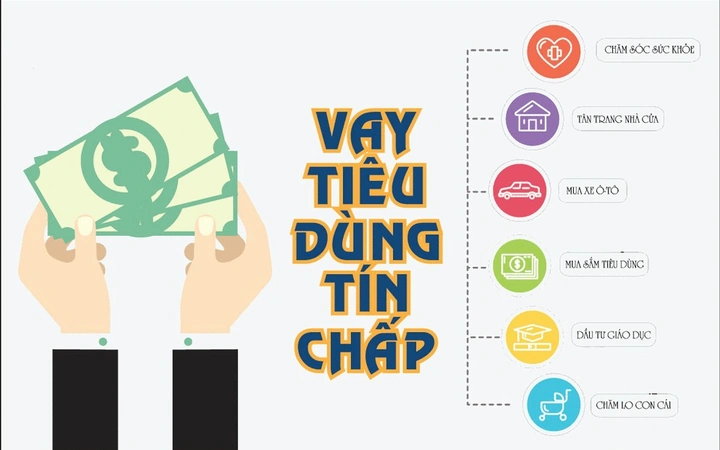 100+ Hình Ảnh Cho Vay Tiêu Dụng 2026 Đẹp, Sáng Tạo & Đa Dạng, Bạn Đã Xem Chưa? 100+ Hình Ảnh Cho Vay Tiêu Dụng 2026 Đẹp, Sáng Tạo & Đa Dạng, Bạn Đã Xem Chưa?