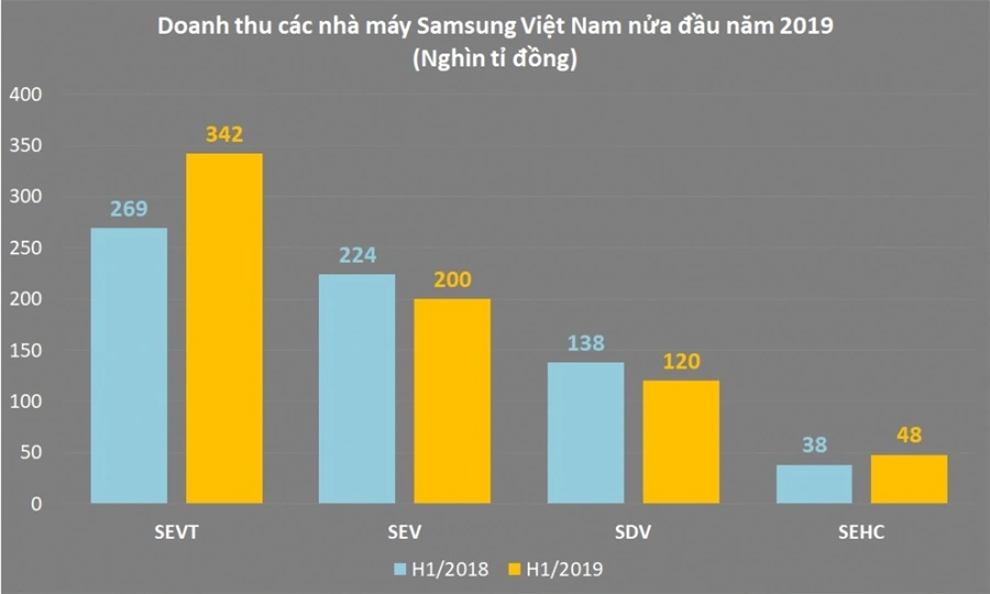 100+ Hình Ảnh Công Ty Samsung 2026 Full Hd - Bạn Muốn Xem Ngay? 100+ Hình Ảnh Công Ty Samsung 2026 Full Hd - Bạn Muốn Xem Ngay?