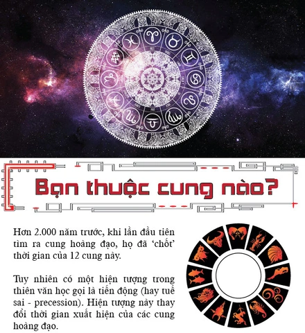 Hình Ảnh Cung Hoàng Đạo Thứ 13 (ophiuchus): Bí Ẩn, Ý Nghĩa & Tác Động Đối Với Bạn