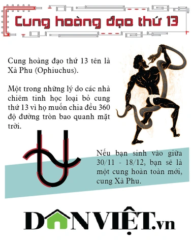 Hình Ảnh Cung Hoàng Đạo Thứ 13 (ophiuchus): Bí Ẩn, Ý Nghĩa & Tác Động Đối Với Bạn