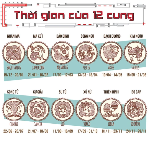 Hình Ảnh Cung Hoàng Đạo Thứ 13 (ophiuchus): Bí Ẩn, Ý Nghĩa & Tác Động Đối Với Bạn