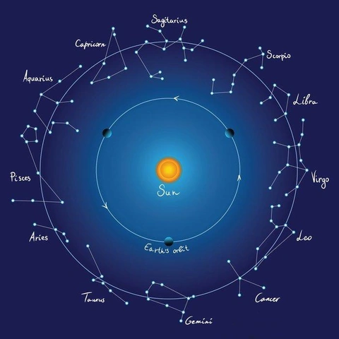 Hình Ảnh Cung Hoàng Đạo Thứ 13 (ophiuchus): Bí Ẩn, Ý Nghĩa & Tác Động Đối Với Bạn