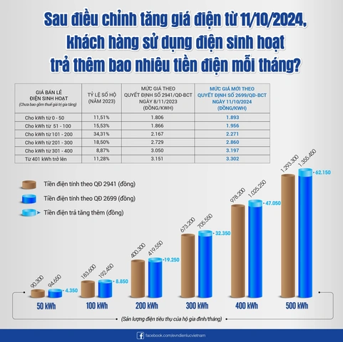 100+ Hình Ảnh Điện Tăng Giá 2026 – Bộ Sưu Tập Đầy Đủ, Đẹp Nhất? 100+ Hình Ảnh Điện Tăng Giá 2026 – Bộ Sưu Tập Đầy Đủ, Đẹp Nhất?