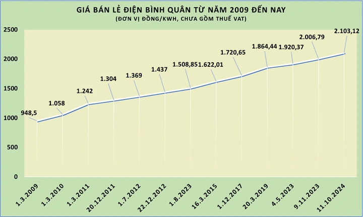 100+ Hình Ảnh Điện Tăng Giá 2026 – Bộ Sưu Tập Đầy Đủ, Đẹp Nhất? 100+ Hình Ảnh Điện Tăng Giá 2026 – Bộ Sưu Tập Đầy Đủ, Đẹp Nhất?
