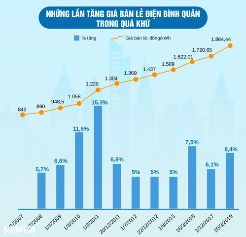100+ Hình Ảnh Điện Tăng Giá 2026 – Bộ Sưu Tập Đầy Đủ, Đẹp Nhất? 100+ Hình Ảnh Điện Tăng Giá 2026 – Bộ Sưu Tập Đầy Đủ, Đẹp Nhất?
