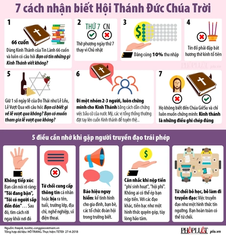 Hình Ảnh Hội Đức Chúa Trời: Tổng Hợp, Phân Tích & Nhận Diện Đúng Đắn Cho Người Tìm Hiểu